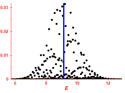 Strength function